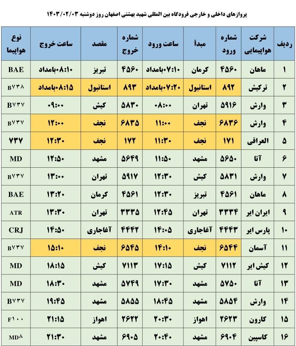 برنامه پروازهای فرودگاه اصفهان امروز ۳ اردیبهشت ۱۴۰۳ + جدول