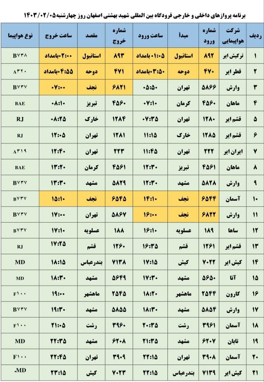 برنامه پروازهای فرودگاه اصفهان امروز ۵ اردیبهشت ۱۴۰۳ + جدول