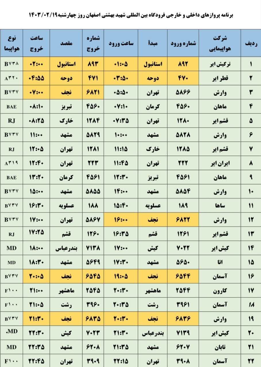 برنامه پروازهای فرودگاه اصفهان امروز ۱۹ اردیبهشت ۱۴۰۳ + جدول