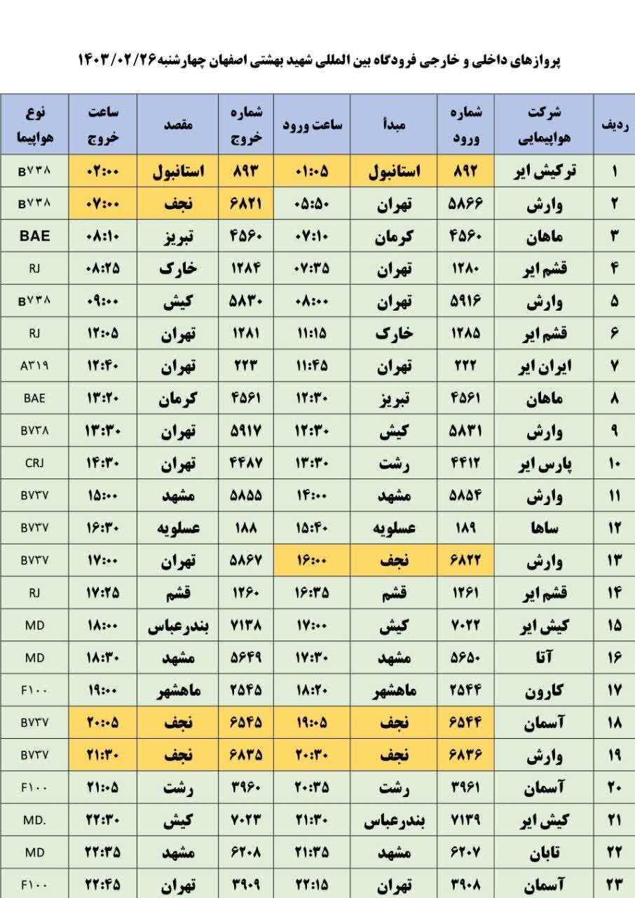 برنامه پروازهای فرودگاه اصفهان امروز ۲۶ اردیبهشت ۱۴۰۳ + جدول