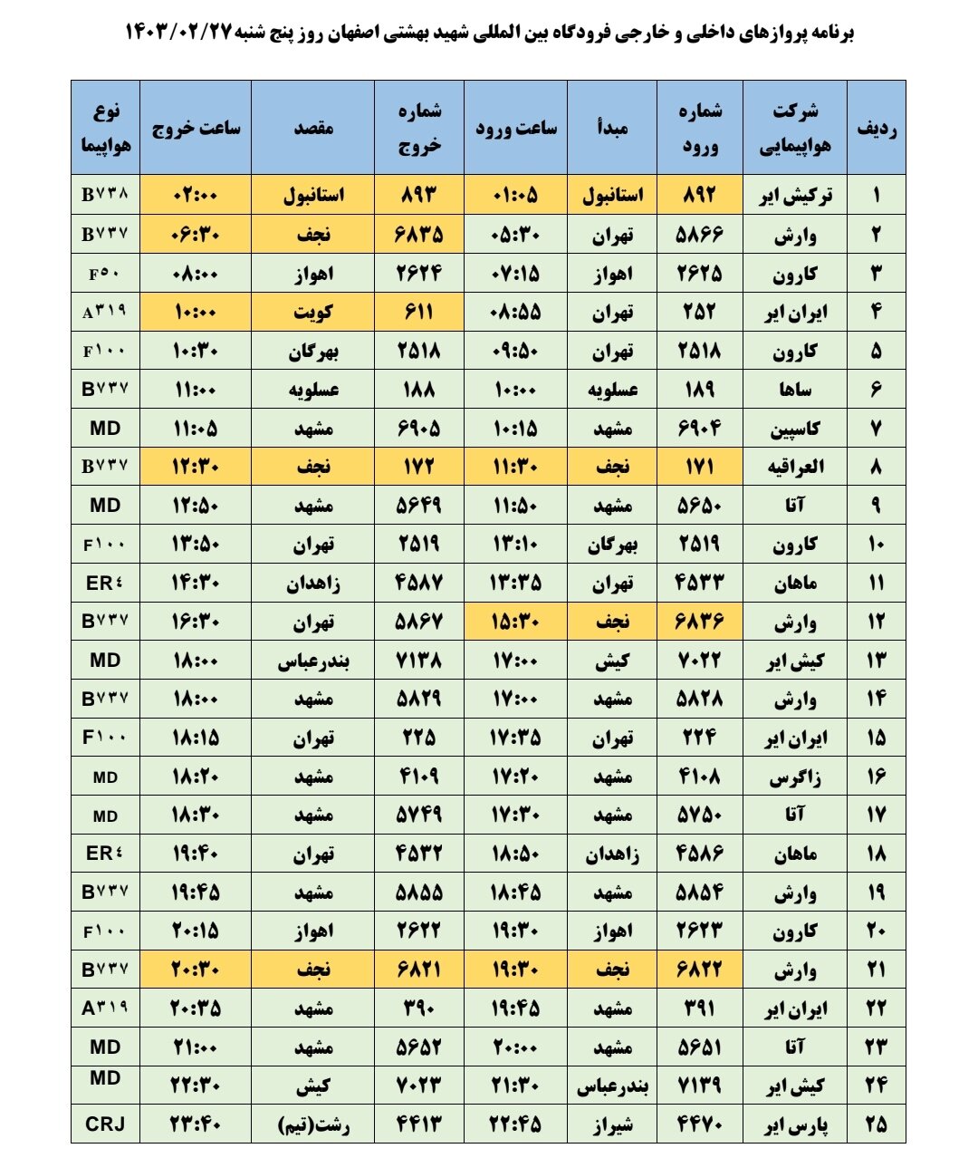 برنامه پروازهای فرودگاه اصفهان امروز ۲۷ اردیبهشت ۱۴۰۳ + جدول